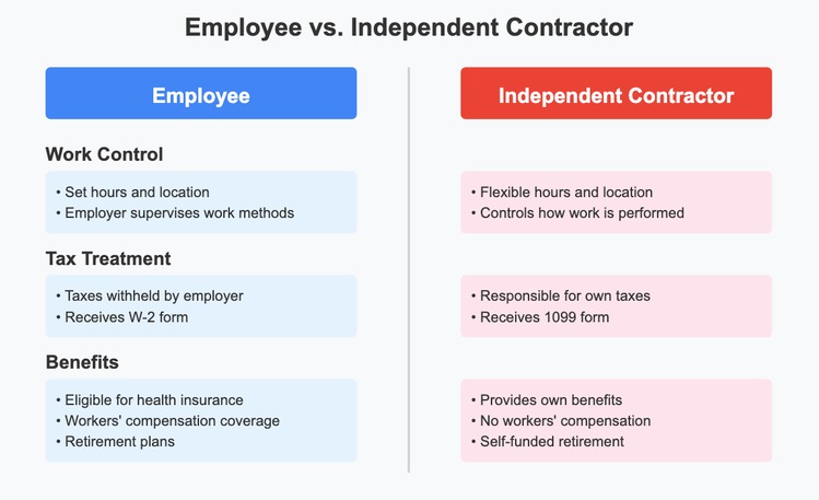 workers compensation benefits